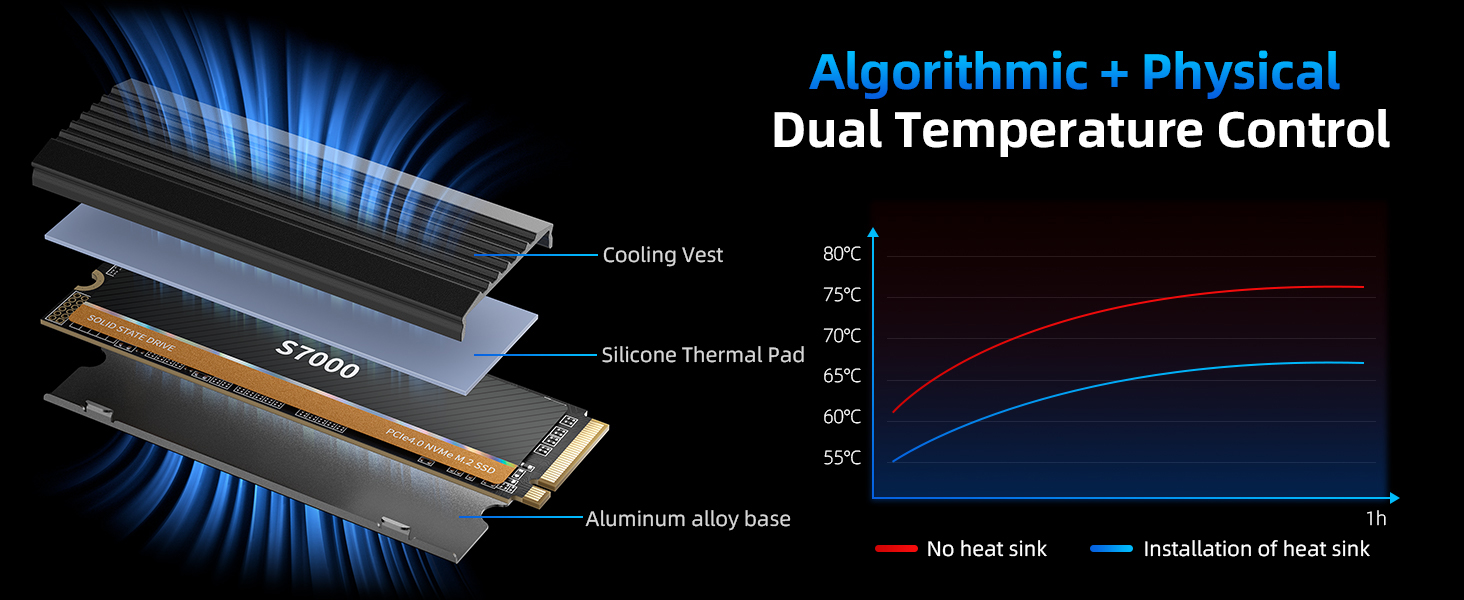 SSD SanZang Master 2TB M.2 NVMe PCIe Gen4 - Швидкий диск для ігор та графіки