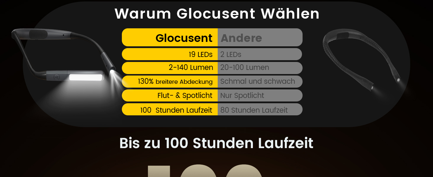 Настільна лампа Glocusent для читання в ліжку, 5 кольорів, регульована яскравість, акумулятор 100 годин, для читання, рукоділля, ремонту