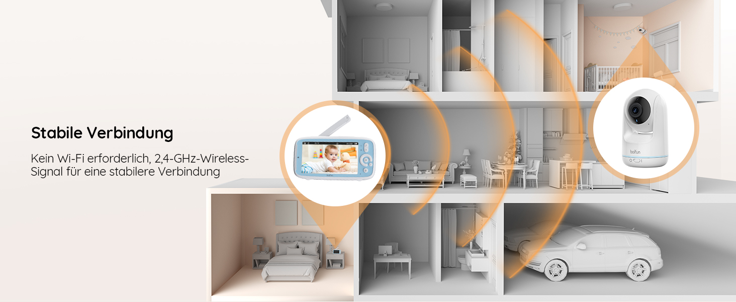 BOIFUN Дитячий відеоняня з камерою, 5' 720P IPS, без Wi-Fi, нічне бачення 360°, датчик шуму/температури, двосторонній зв'язок, радіус дії 300м, Plug & Play, акумулятор 3050mAh, колискові