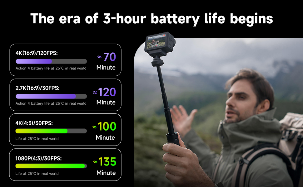 CITYORK Зарядний пристрій для DJI Osmo Action 3/4/5 Pro з 2250 mAh акумуляторами (2 шт.), Dual USB, LCD-дисплей