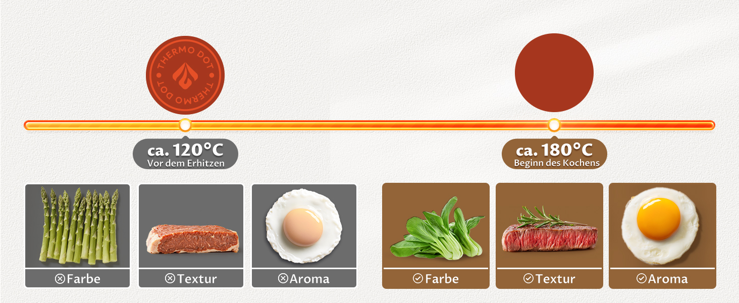 Набір сковорідок Induktion 4 шт. з термоіндикатором, антипригарне покриття, сумісний з усіма плитами, для кухні та кемпінгу