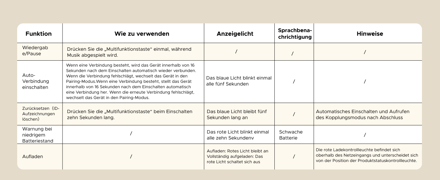 Адаптер Bluetooth 6.0 UGREEN з LDAC декодером, Hi-Res Audio, сумісний з колонками та автомагнітолами