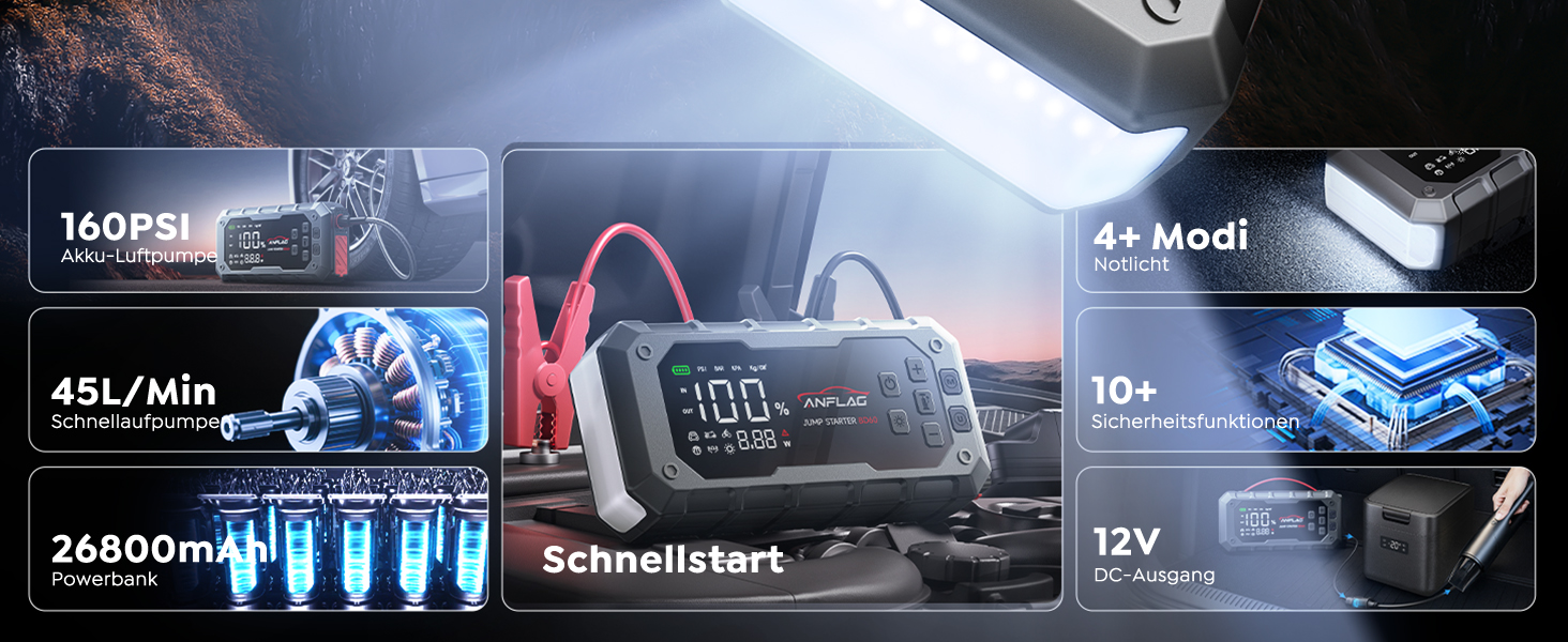 Портативний акумулятор Starthilfe ANFLAG 7000A 26800mAh з компресором 160PSI для автомобілів, підтримка бензинових та дизельних двигунів (14.0L), PD65W, LED-ліхтар