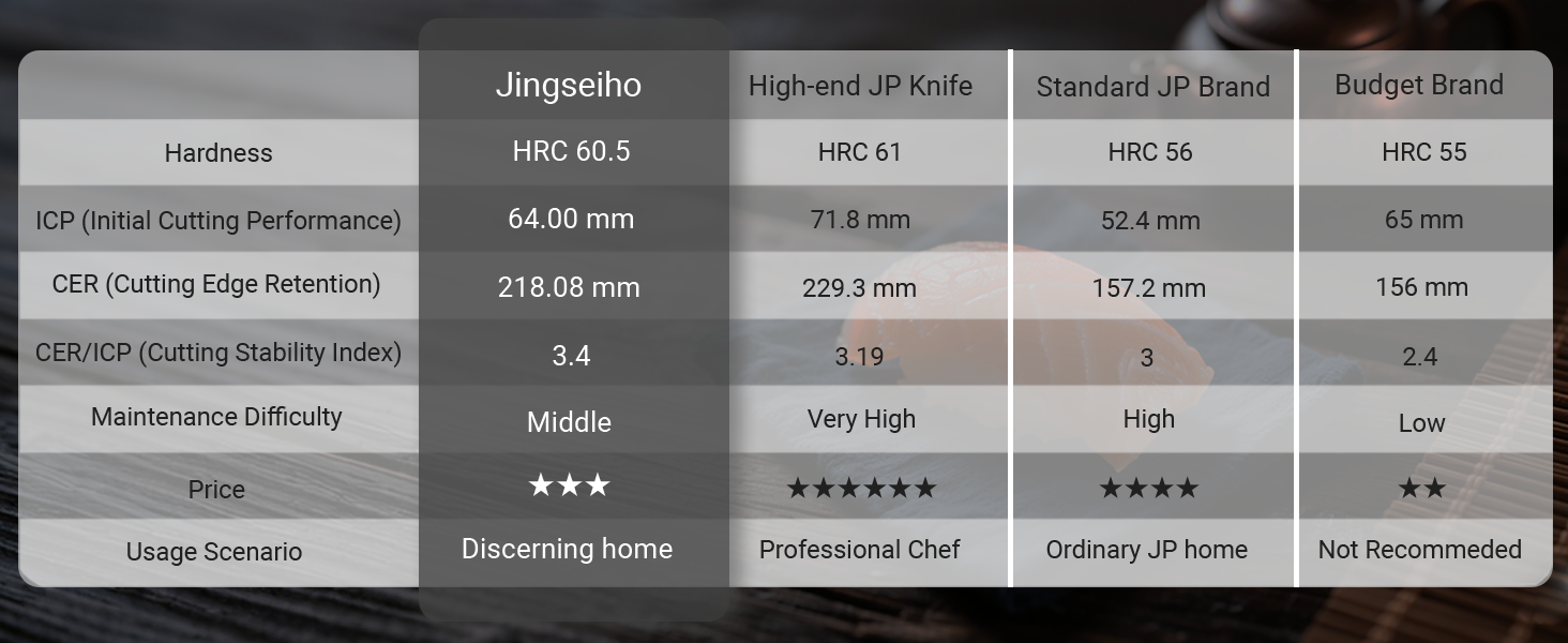 Японський ніж Jingseiho з VG-10, 20 см: кухонний ніж з 67 шарів дамаської сталі, професійна гострота та довговічність, ідеальний для дому та як подарунок