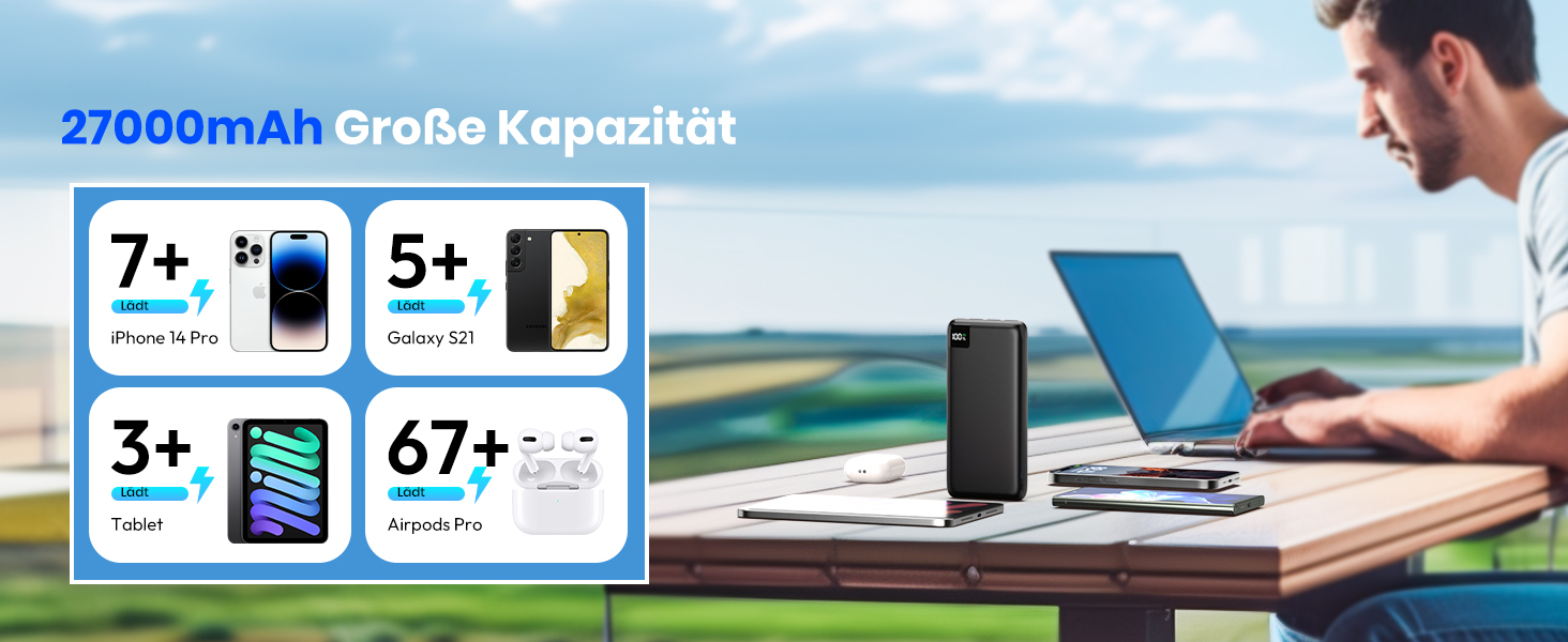 Power Bank SOARAISE 27000mAh з LED-дисплеєм: зарядний акумулятор для телефону та планшета, 4 виходи, USB-C, чорний