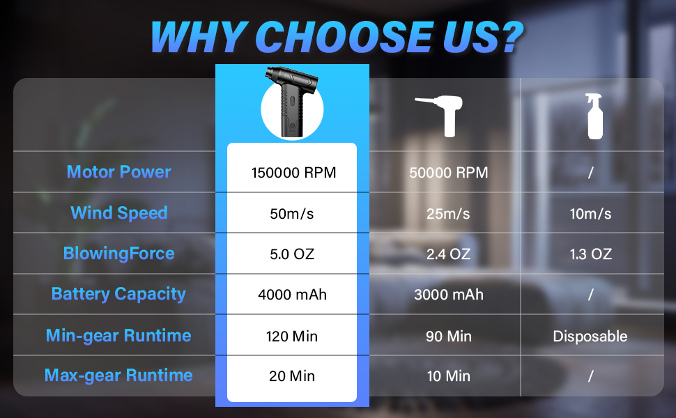 Електричний пилодув AK-01 з акумулятором 4000mAh: для чищення ноутбука, клавіатури, авто та офісної техніки