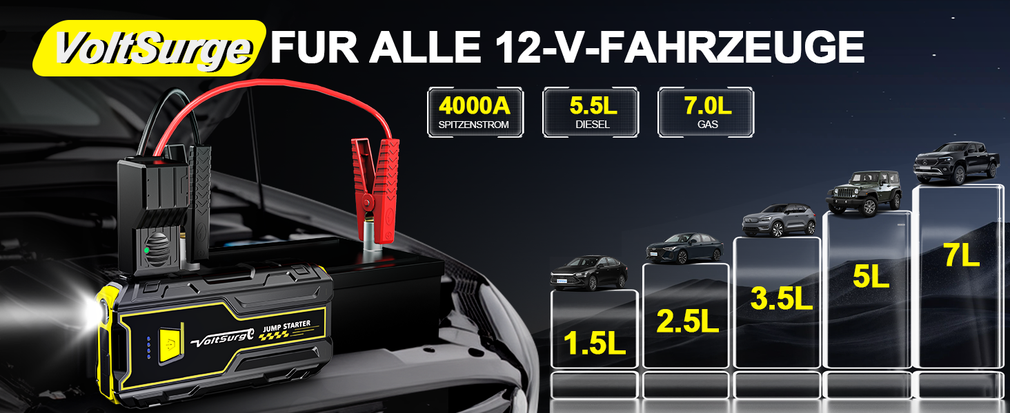 Powerbank Starthilfe 4000A: Зарядний пристрій для автомобіля 12V, Jump Starter, компактний та портативний