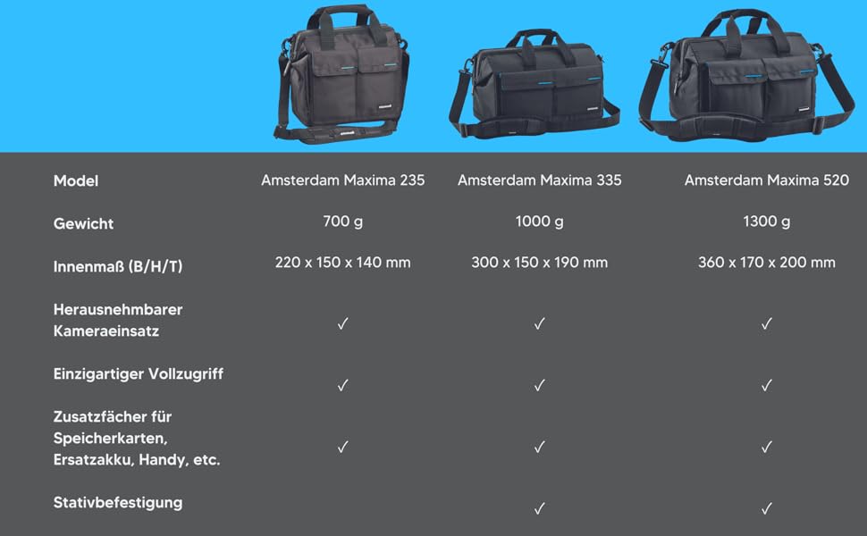 Штатив Cullmann Amsterdam Maxima: компактний, 360x170x200 мм, для фото та відео