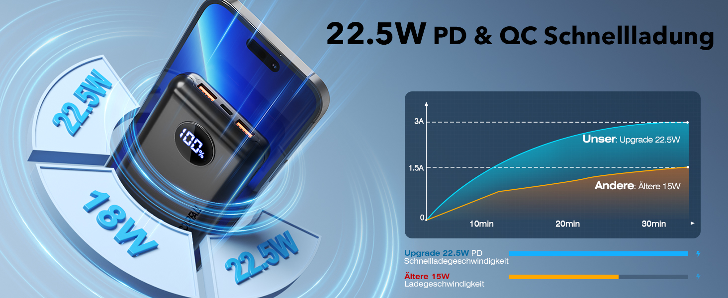 Power Bank Coolreall 20000mAh з LED дисплеєм та швидкою зарядкою (22,5W PD, QC4.0), сірий