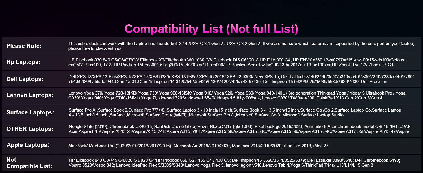 Док-станція USB-C для ноутбука: 2 монітори 4K HDMI, DP, Ethernet, 4 USB, 100W PD, SD/TF, Audio/Mic (15 в 1)