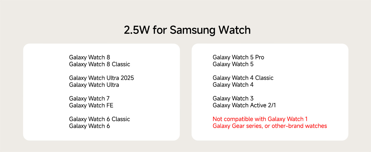 Бездротова зарядка SwanScout 708S для Samsung Galaxy S26 Ultra/+/S26/S25/S24/S23/S22/S21, Galaxy Watch Ultra/8/7/6/5/4, Galaxy Buds4 Pro (Без адаптера) Чорна