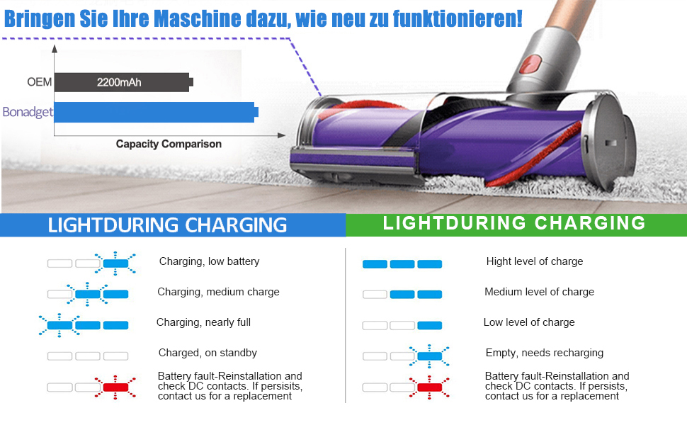 Замінний акумулятор V7 6.0Ah для пилососів Dyson V7 Animal, Cord-Free, Extra, Fluffy, Mattress, Motorhead, SV11, Trigger+ Pro Car+Boat + 3 фільтри