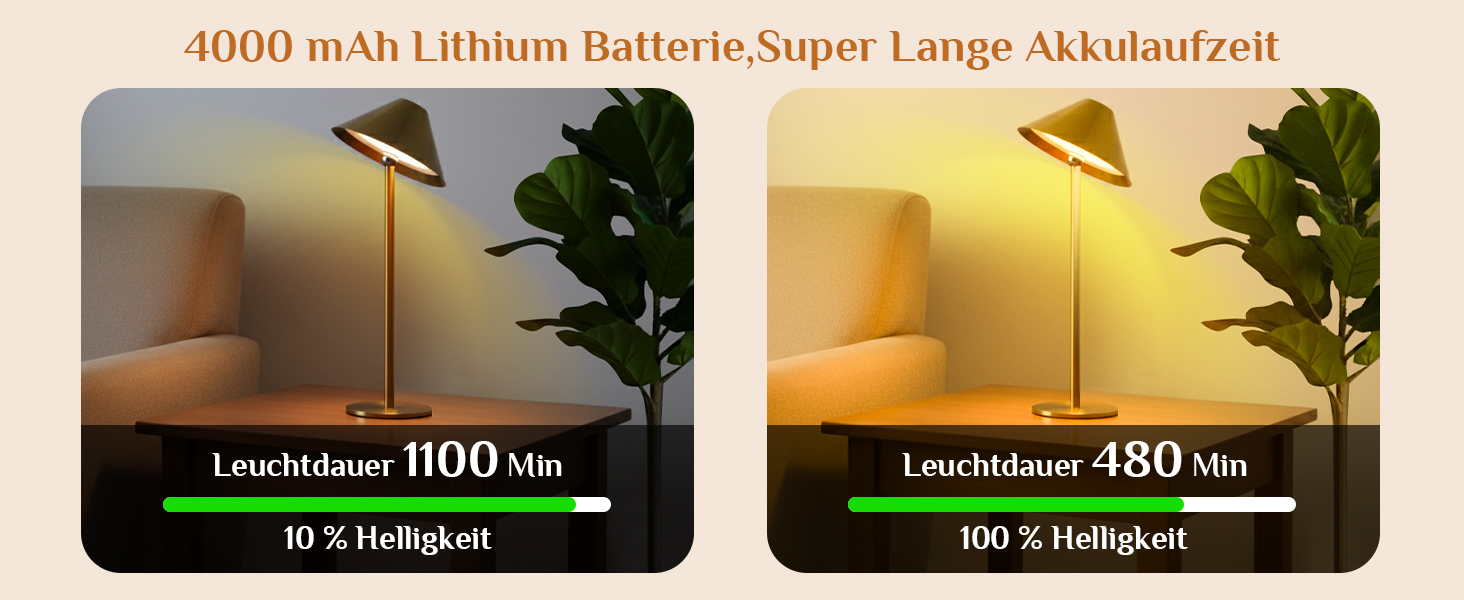 Світлодіодний настільний світильник Rosnek бездротовий, акумуляторний 4000 mAh, диммується, з магнітним кріпленням 360°, 3 режими освітлення, для дому та вулиці (Золотий, 2 шт)