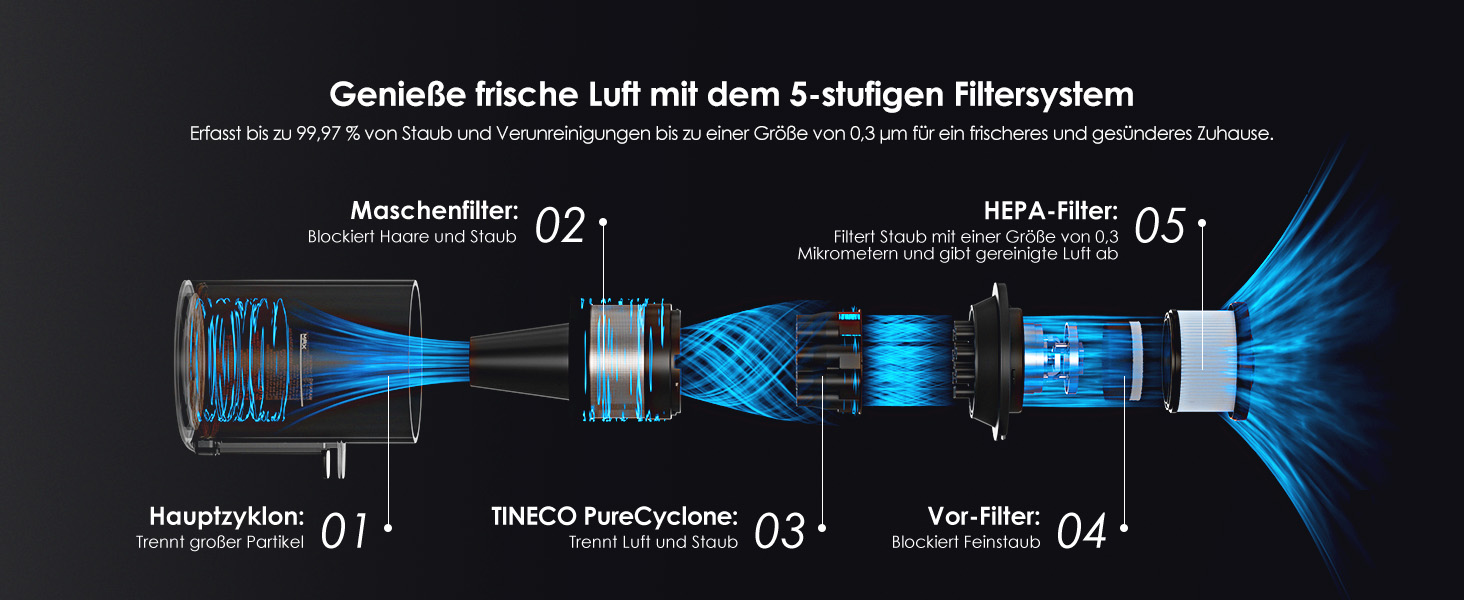 Бездротовий пилосос Tineco A30S: потужний акумуляторний вертикальний пилосос з великим контейнером для пилу та турбощіткою для видалення шерсті тварин