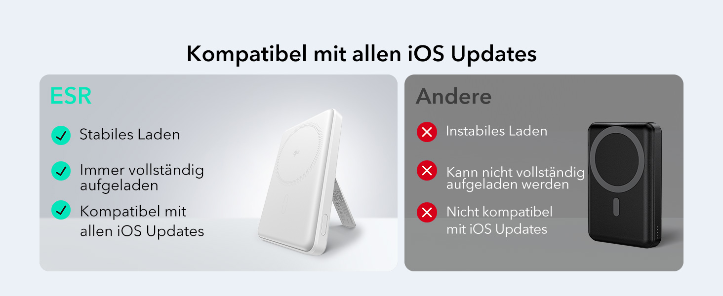 Power Bank ESR MagSafe QI2 з бездротовою магнітною зарядкою, 15W, 5000mAh, USB-C, білий (з підставкою)