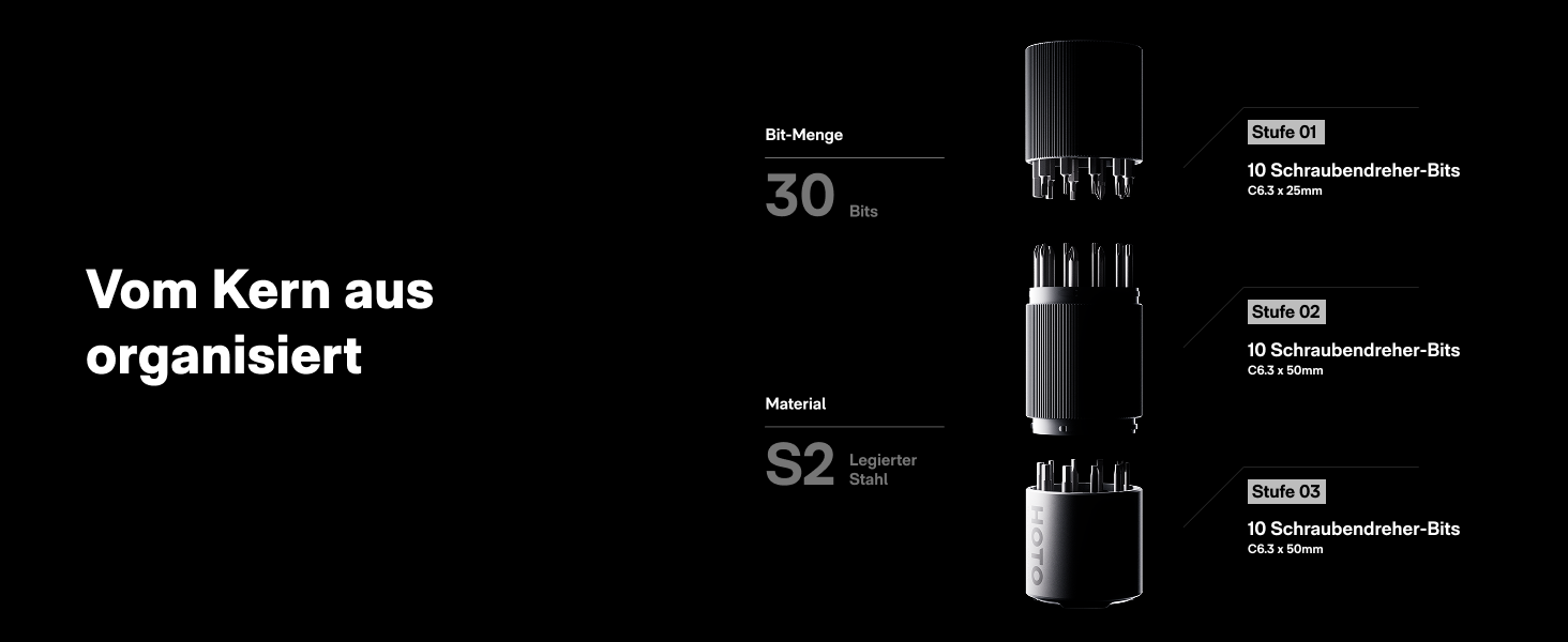 HOTO PixelDrive: Електродриль з інтелектуальним дисплеєм, 6 рівнів крутного моменту, 2000 mAh, USB-C, 30 біт, 1/4 Hex. Ідеально для ремонту електроніки та дому.