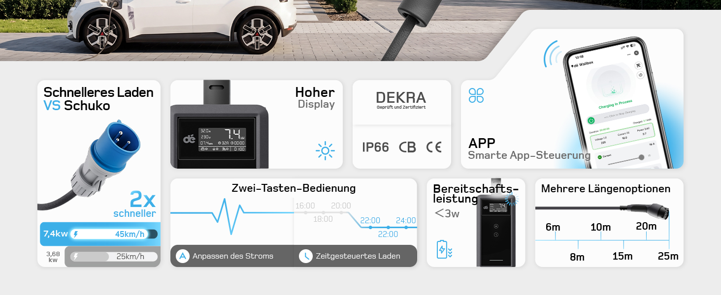 Зарядний пристрій для електромобілів Dé Mobile Wallbox 7.4 кВт з Wi-Fi, кабель Type 2 6м (1 фаза, 6-32A) для Tesla Model Y/3, VW ID.3/4/5/7, Skoda Enyaq