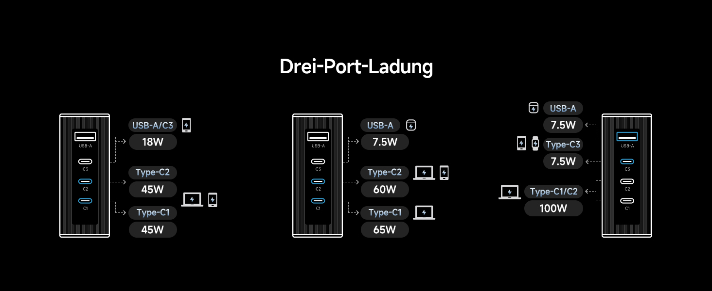 Зарядний пристрій CUKTECH 140W USB-C з кабелем, PD Fast Charger 4-port для ноутбука, MacBook, iPad, Samsung Galaxy, iPhone, Steam Deck