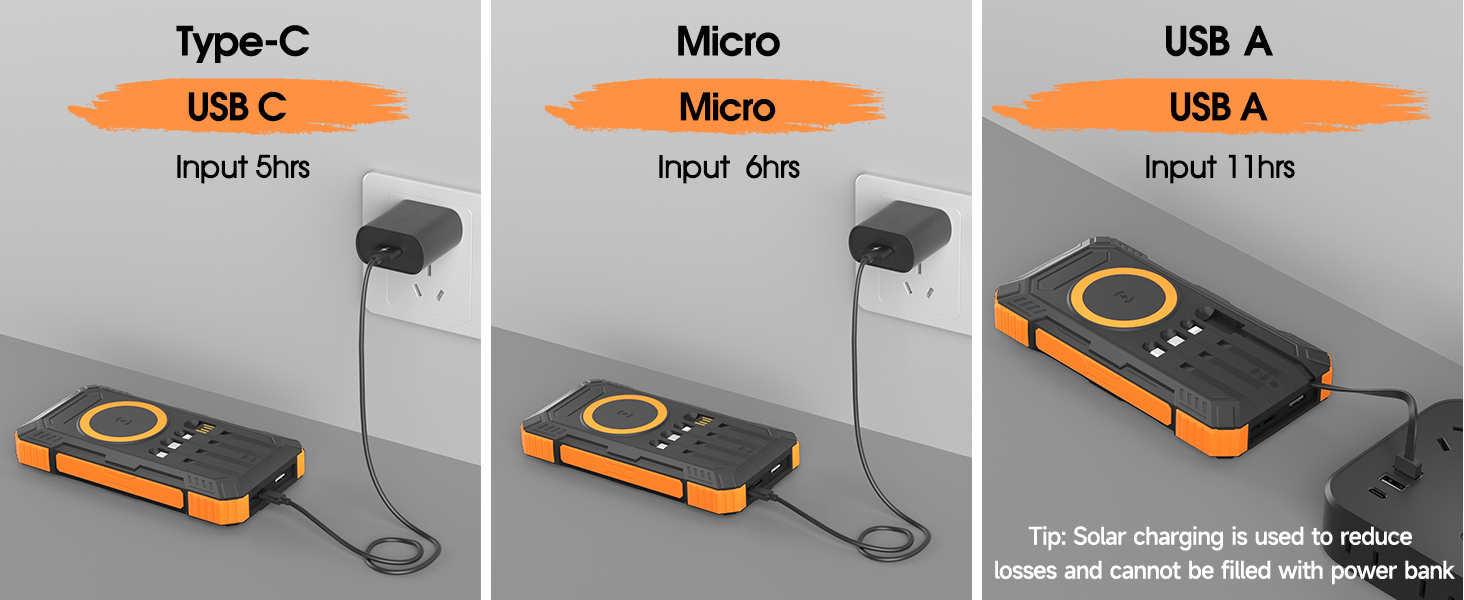 Портативний зарядний пристрій Solar Powerbank 56800 mAh з бездротовою зарядкою, 30W PD, 6 виходів, ліхтарик, велика ємність для кемпінгу та подорожей (Помаранчевий)