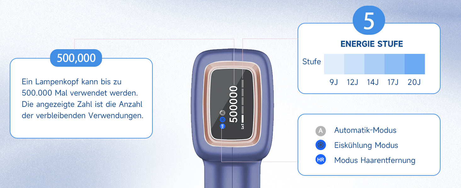 Пристрій для епіляції IPL MLAY: Швидка та безболісна епіляція лазером для обличчя, тіла та зони бікіні (для чоловіків та жінок)