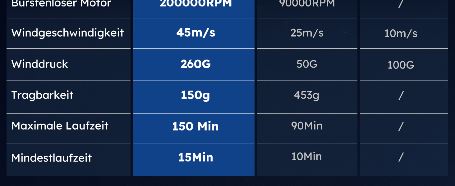 Електричний пилосос для повітря, 3 швидкості, 200000 обертів/хв, акумулятор 8000 mAh, тихий, для чищення ПК, клавіатур, авто та зовнішнього використання (чорний)