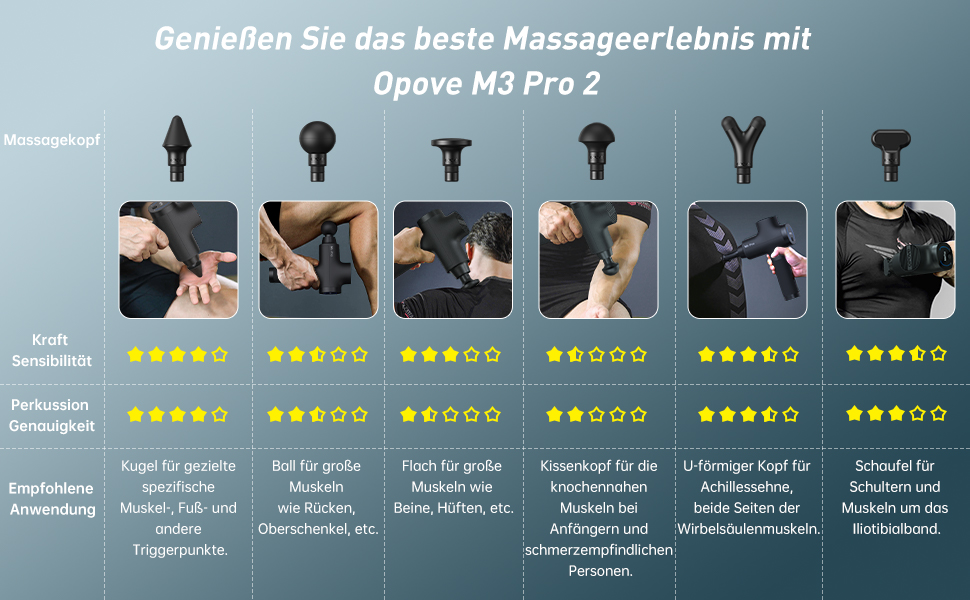 Масажер OPOVE M3 Pro 2 - професійний масажний пістолет з LED-дисплеєм, 2500 обертів/хв, для зняття м'язового болю, колір: чорний