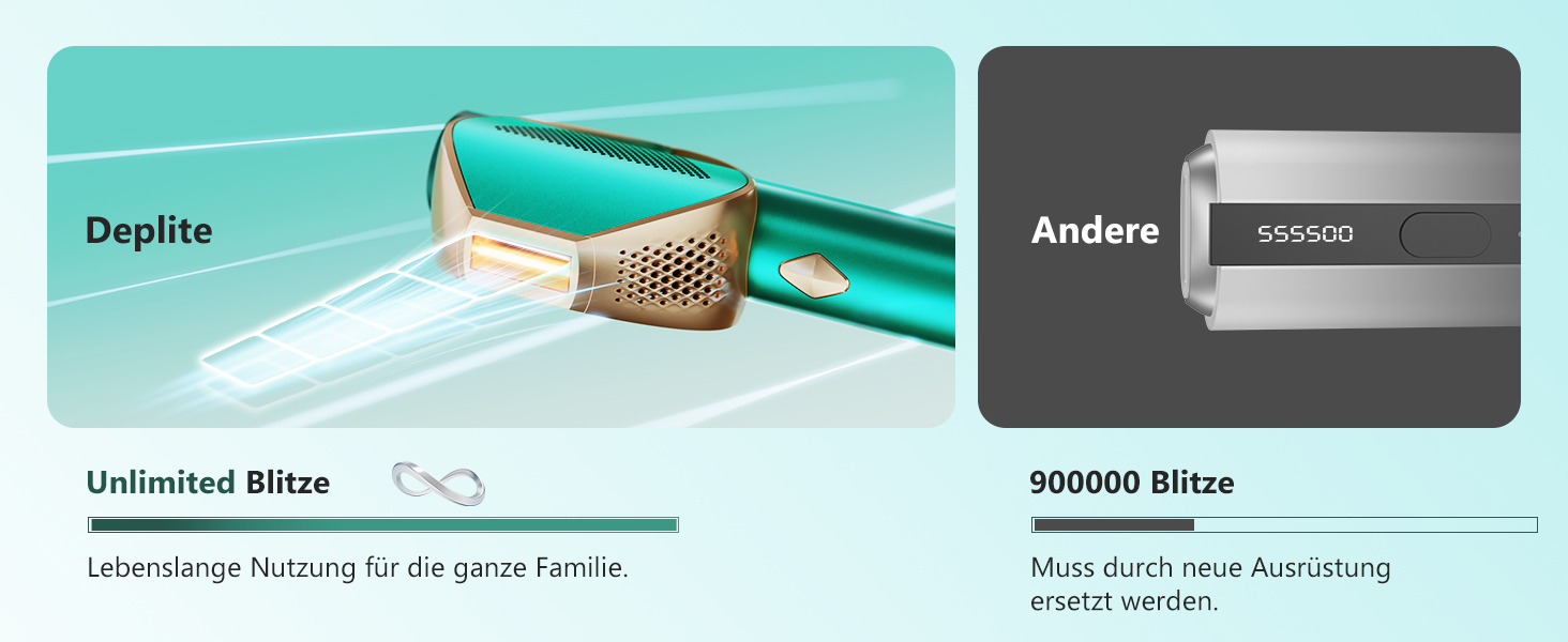Пристрій для епіляції IPL з IGBT-технологією: швидка та ефективна епіляція для жінок та чоловіків. Підходить для обличчя, зони бікіні, тіла, ніг та під пахвами. Максимальна енергія 21J, 600-1200NM.