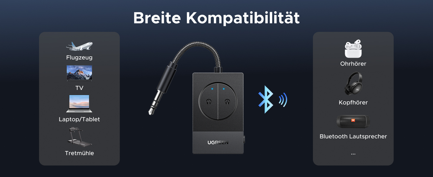 UGREEN Bluetooth адаптер-трансмітер 5.4 для літака та автомобіля, передавач аудіосигналу з роз'ємом 3.5 мм (Jack) для Airfly