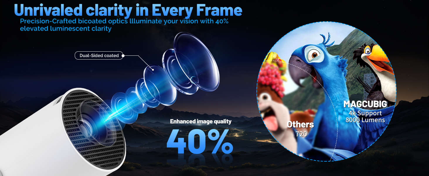 Проектор Mini Beamer 4K Smart Heimkino з Android 11, Wi-Fi 6, Bluetooth 5.4, автотрапецеїдна корекція, 180° поворот, 130-дюймовий екран для Phone/PC/Lap (Білий)