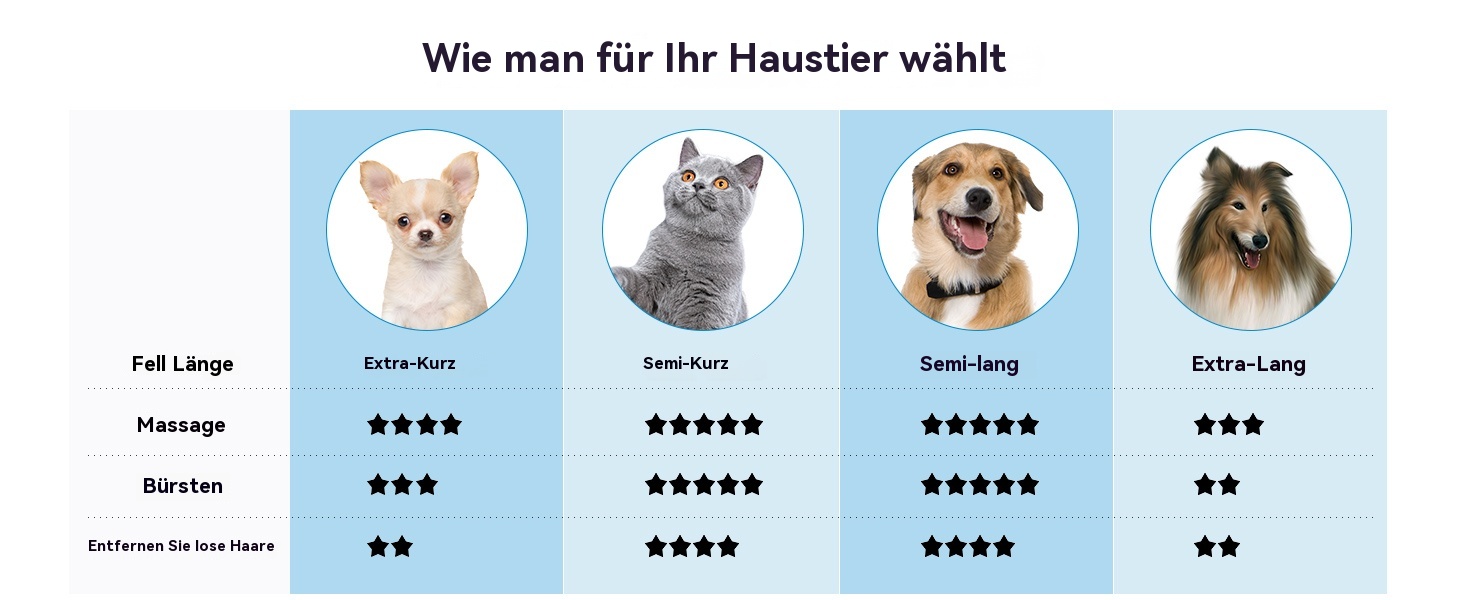Щітка для собак та котів – самоочисна, легка у чищенні, зменшує випадання шерсті, видаляє волосся. Підходить для великих, середніх та маленьких тварин з довгою та короткою шерстю. Зелена (3 шт., нова)