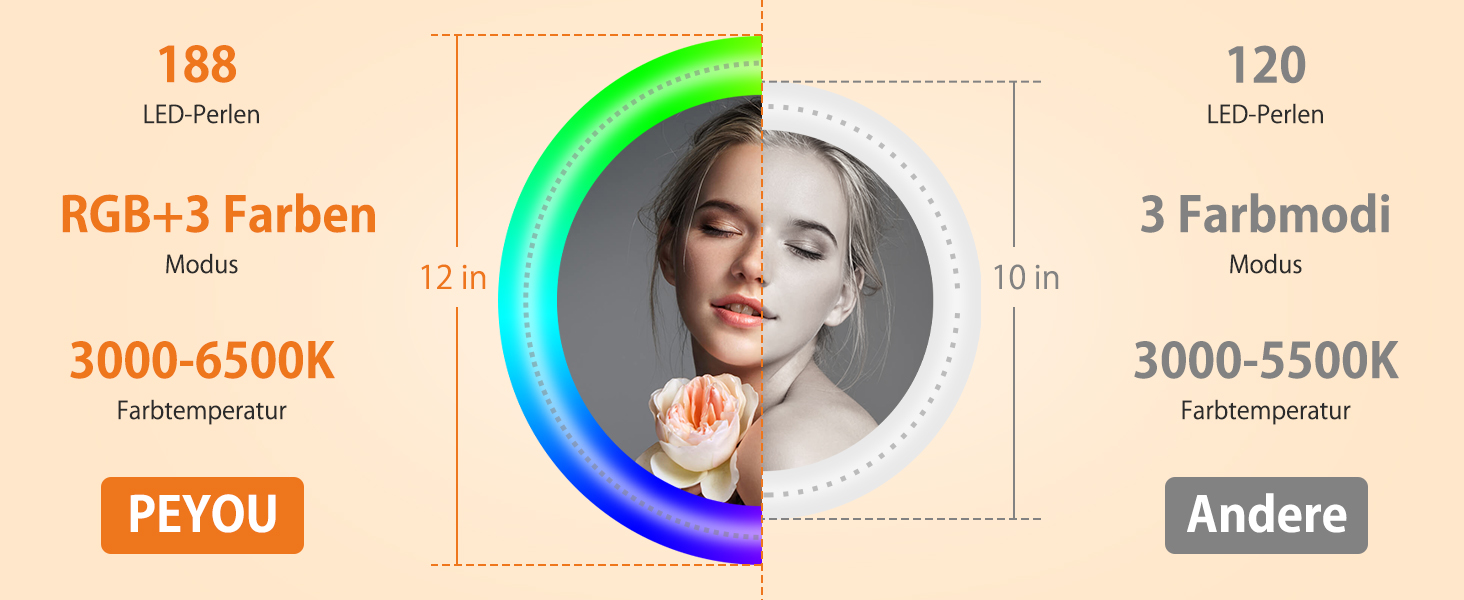 PEYOU Кольцеве світло з триподом 12'/186 см, 48 RGB режимів, регульований трипод для смартфона, для TikTok, YouTube, макіяжу та фотографії
