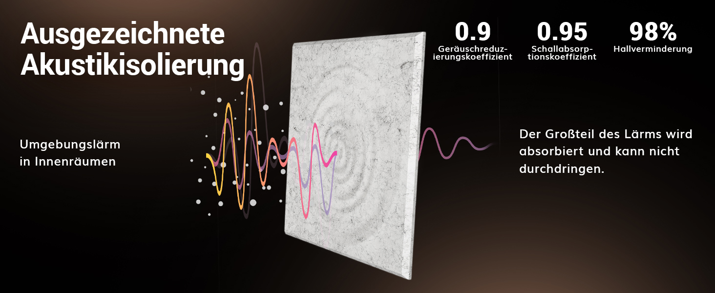 Акустичні панелі TONOR самоклеючі, квадратні звукопоглинаючі плити з поліестеру 30x30x0,9 см, 18 шт, сірі — шумоізоляція для стін, стелі та дверей