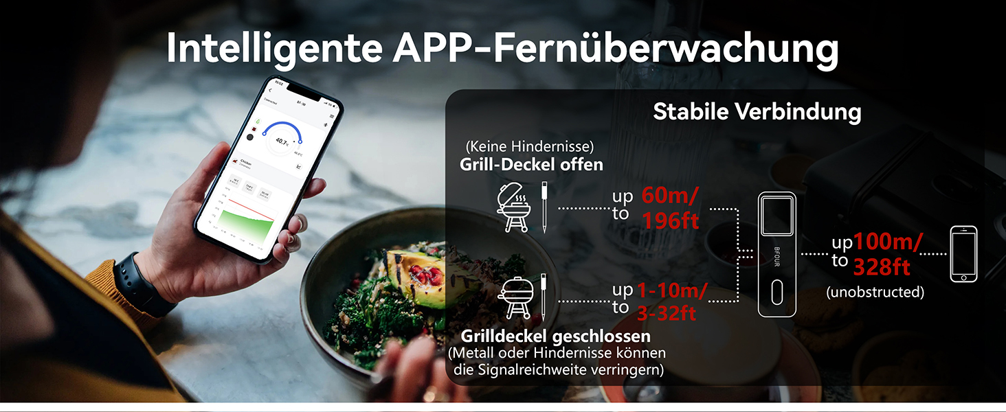 BFOUR Wireless Meat Thermometer Grill Thermometer Bluetooth with App, IP67 Waterproof Core Temperature Probe, Large Display Cooking Thermometer, App Control, for Grill, Oven, Rotisserie