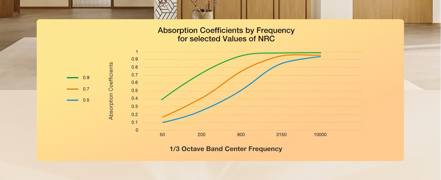 Акустичні 3D панелі JAMELO з натурального шпона дуба, самоклеючі гексагональні стінові панелі для декору стін та стелі, 30x15x1.2 см, 10 шт., натуральний колір