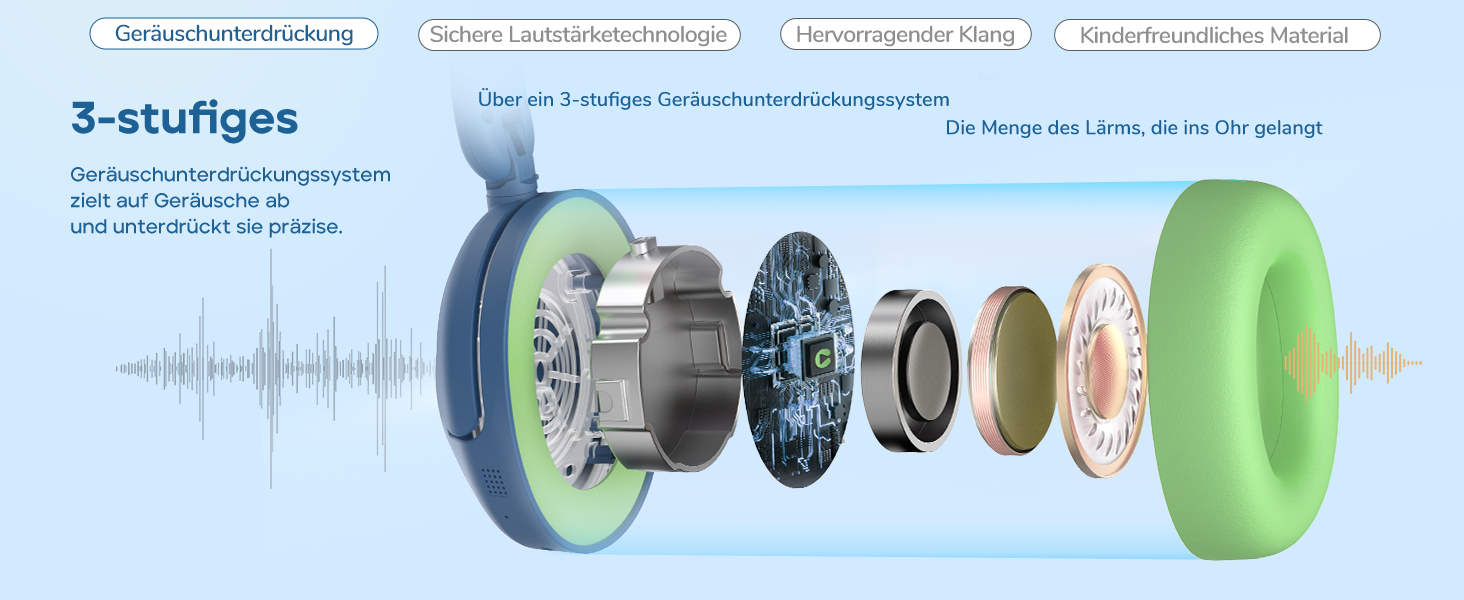 iClever Бездротові навушники з шумозаглушенням для дітей Bluetooth, 60 годин роботи, 80дБ безпечний рівень гучності, зручна посадка, Bluetooth 5.4, AUX кабель для подорожей, білий, зелений, блакитний