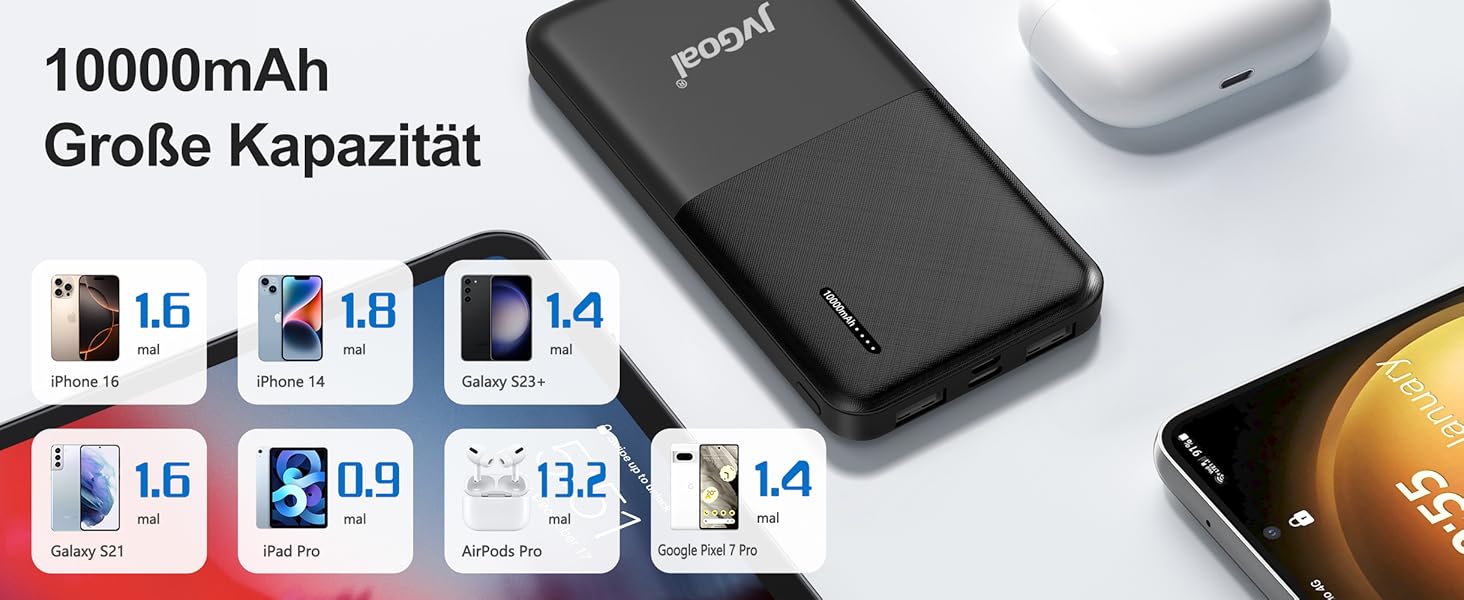 Powerbank 10000mAh з 3 виходами та 2 входами (Type-C), для iPhone, iPad, Samsung та інших пристроїв