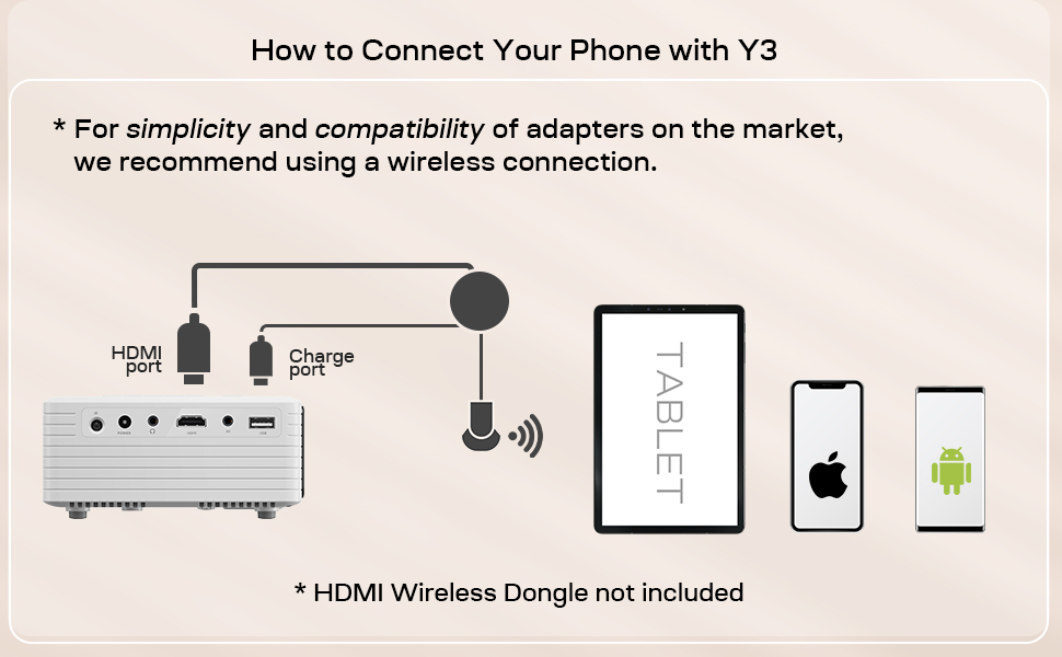 Міні проектор YOTON Y3 1080P: портативний для домашнього кінотеатру, HDMI/USB/Phone/PS5, кут 180°, авто-корекція, 15000 лм