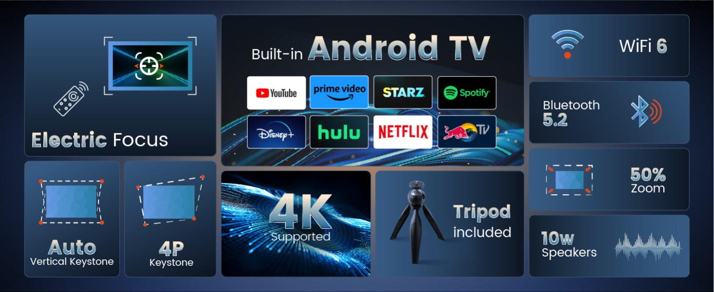 Beamer 25000Lumen 1080P/4K Android TV з автотрапецеїдним виправленням, електричним фокусом, WiFi, Bluetooth, для iPhone/Android/Tablet, білий