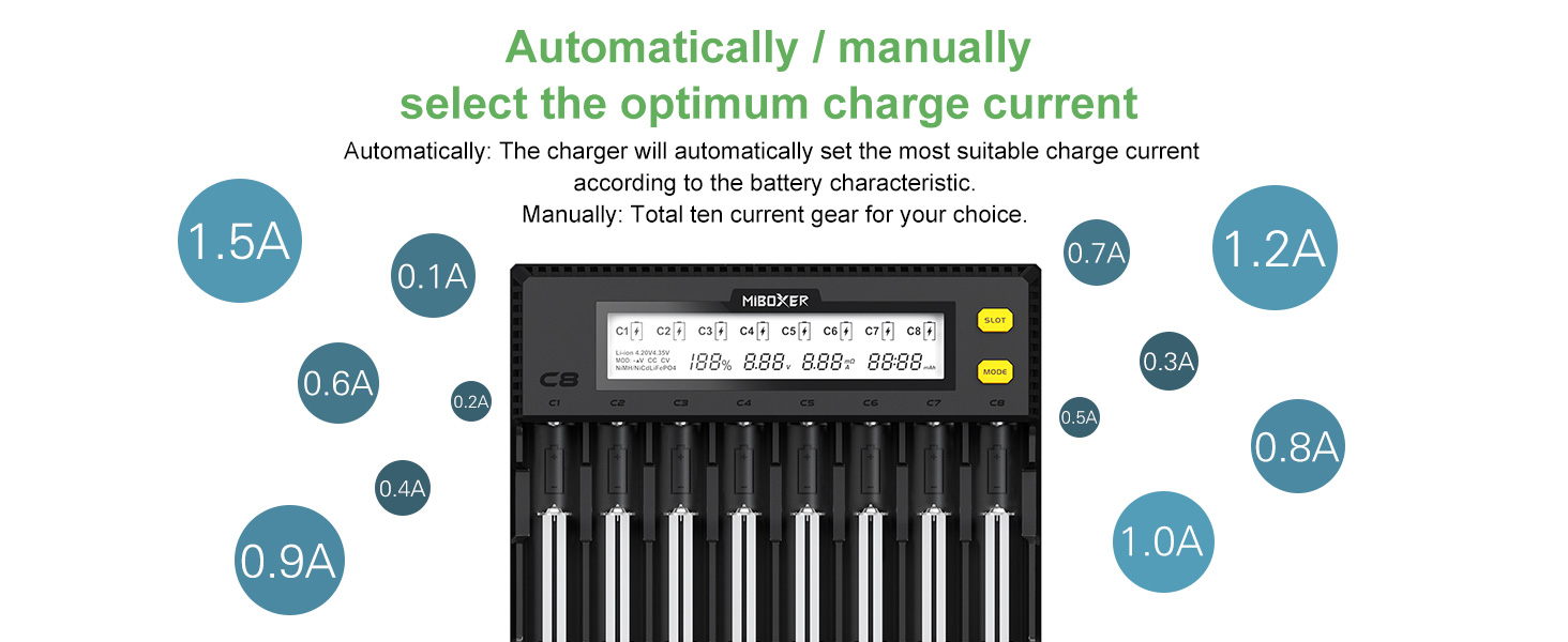 Зарядний пристрій для акумуляторів AUKSKY з LCD-дисплеєм (8 слотів) - універсальний заряд для NI-MH, NI-Cd, AA, AAA, 14500, 18350, 21700, 26650, Li-Ion, LiFePO4, RCR123A, 1.5A