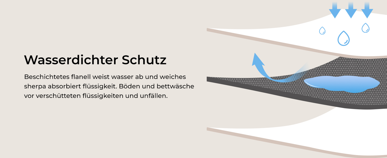 Водонепроникний коврик для собак Luciphia, флісовий, миючий, для собак та котів, захист дивану, ліжка, автокрісла, меблів, темно-сірий, розмір M (100 x 145 см)