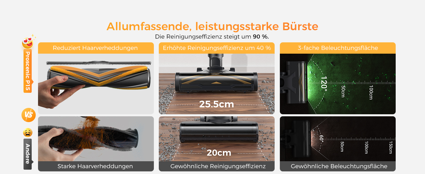 Бездротовий пилосос Proscenic P15: 55KPa, 580W, 70 хв, LED дисплей, антизаплутана щітка, фільтр GreenEye, для твердих поверхонь, килимів, шерсті тварин, авто