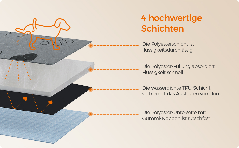 Підстилка для собак Feandrea, 2 шт., 122 x 91 см, XL, сіра, водонепроникна, супер поглинаюча, для собак