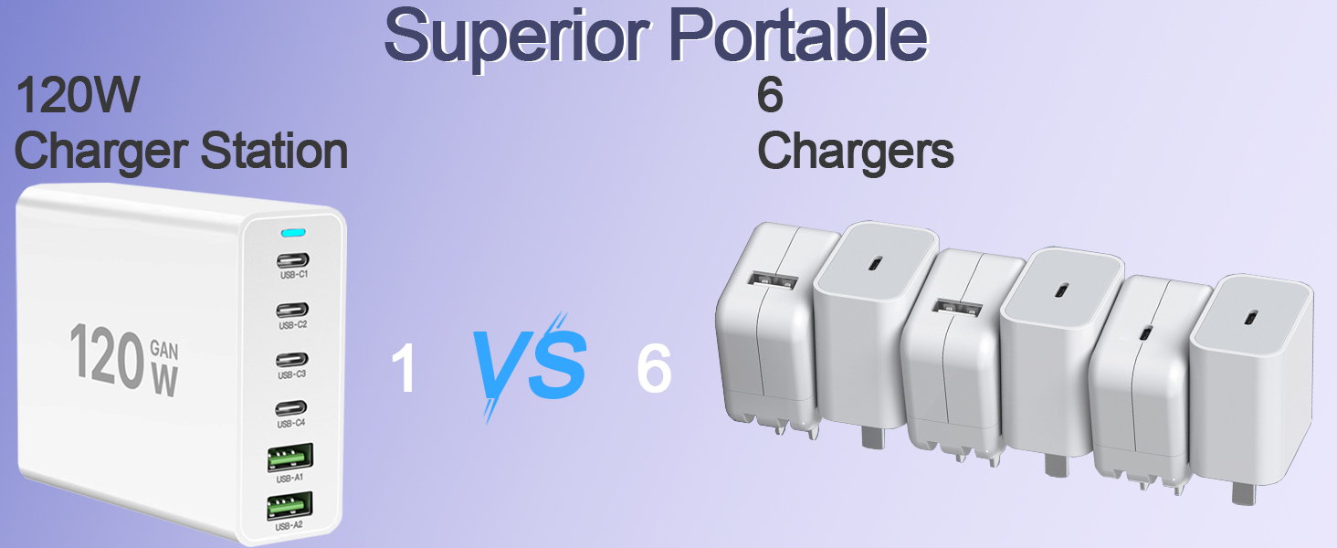 Зарядний пристрій USB-C 500W, GaN PD PPS 8 портів, швидка зарядка для MacBook Pro/Air, iPad, iPhone 15/16, Galaxy S23 - білий