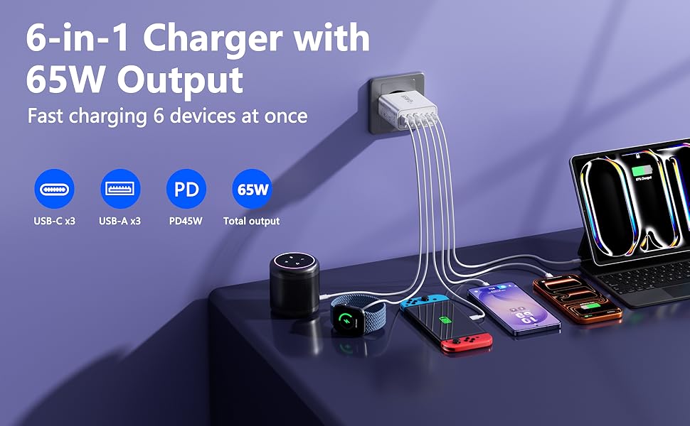 Зарядний пристрій USB-C 65W, 6 портів, мережевий адаптер для iPhone 17/16/15/14, iPad, Galaxy S25, планшетів та мобільних телефонів