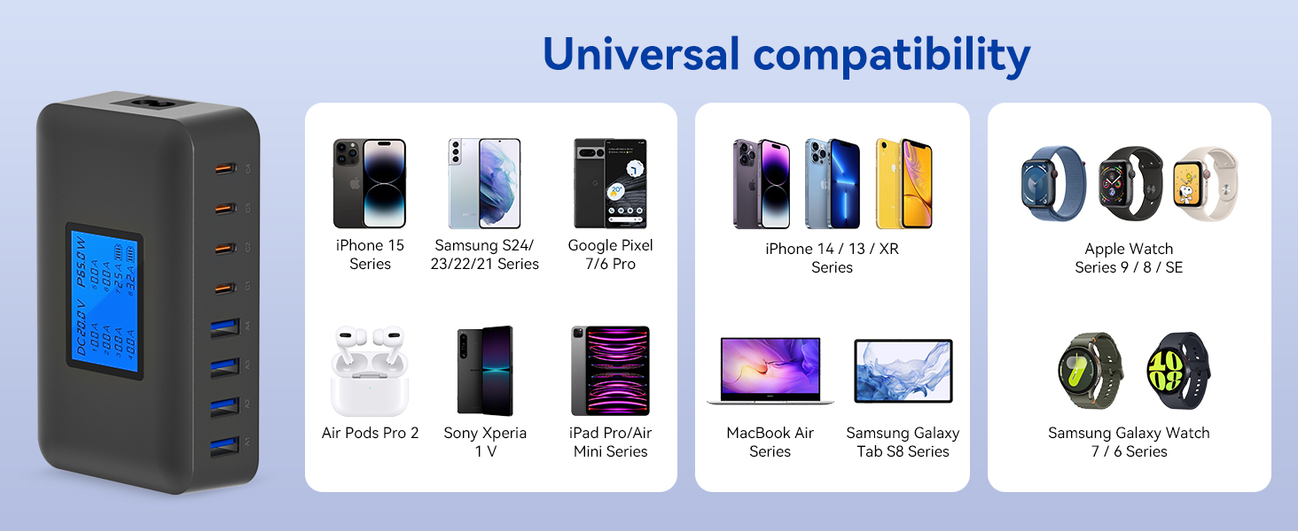 Зарядний пристрій USB C 200W, 8 портів, PD 65W з LCD дисплеєм для MacBook, iPad, iPhone 16/15/14/13 Pro/Max, Samsung S24/S23 – Чорний