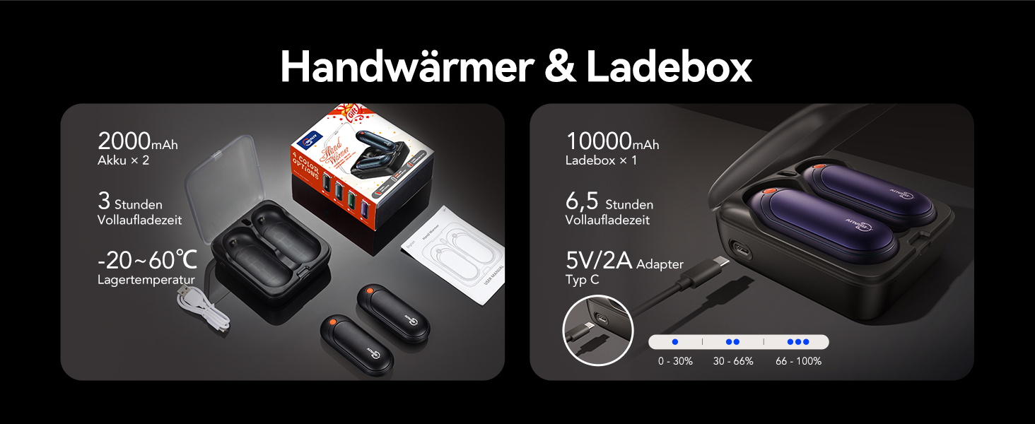 Електричні грілки для рук 2 шт. з акумулятором 2000mAh, 10000mAh зарядний пристрій, 5 режимів нагріву, USB, до 24 годин, для дітей, чоловіків, жінок (зелений, кишеньковий)