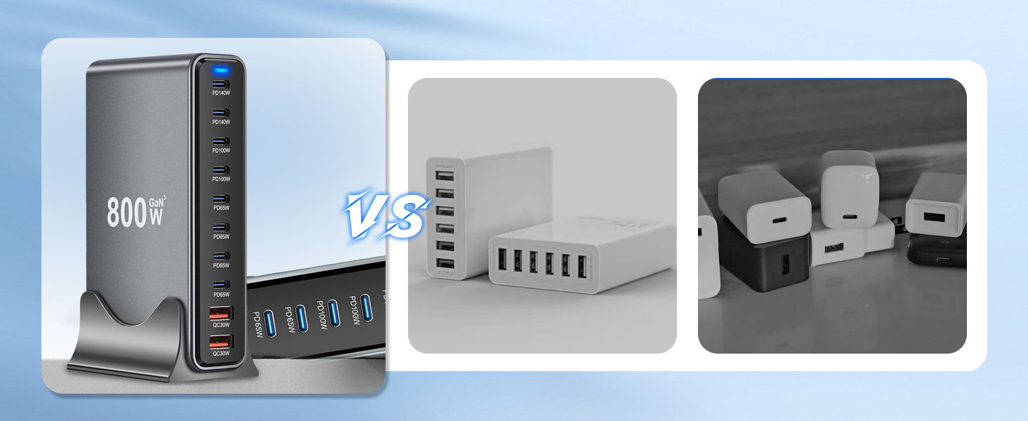 Зарядний пристрій GaN III 140W/100W USB-C 10-в-1, PD QC20W для MacBook, iPad, iPhone, HP, Samsung Galaxy та інших пристроїв