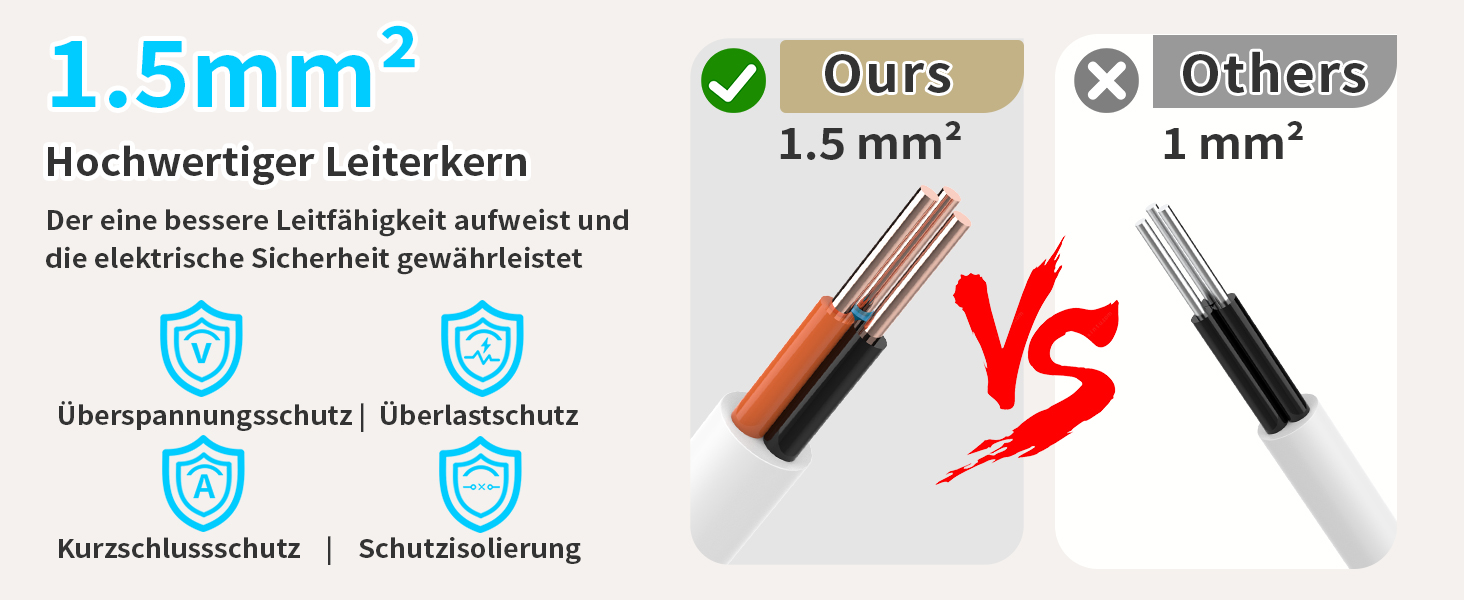 Многофункціональна мережева розетка з USB-C та захистом від перенапруги, 6 розеток, 2м кабель, 4000W, 16A, для кухні, дому, офісу (білий)