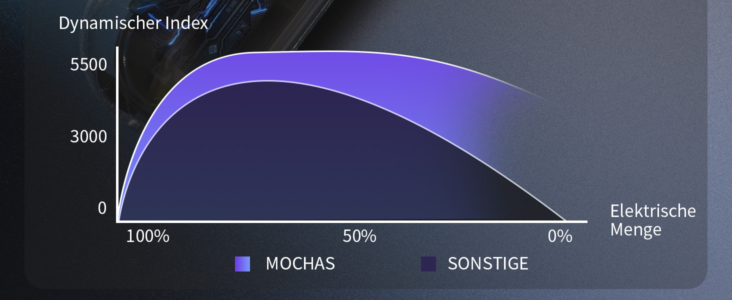 Електричний гоління для чоловіків Sejoy з 4D головкою, бездротовий, для мокрого та сухого гоління, потужний мотор