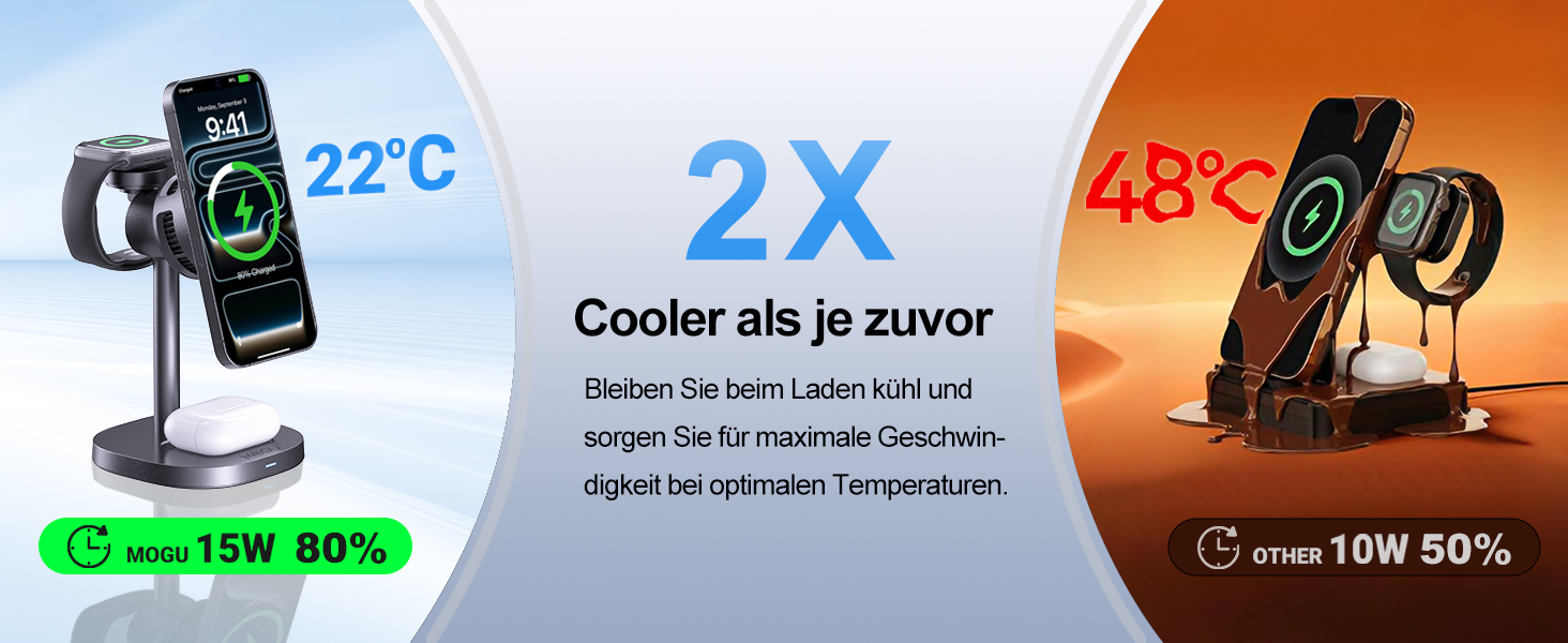 MOGU Бездротова зарядна станція 3-в-1 з магнітною фіксацією та охолодженням TEC, 15W, сумісна з MagSafe iPhone 12-17, Samsung S24-S26, Apple Watch, AirPods + адаптер 45W